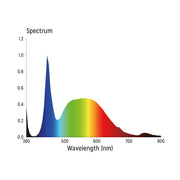 Reptile Systems New Dawn UVI - LED Flood 13w - Reptiles By Post