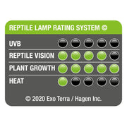 Exo Terra Forest Canopy LED 8W - Reptiles By Post