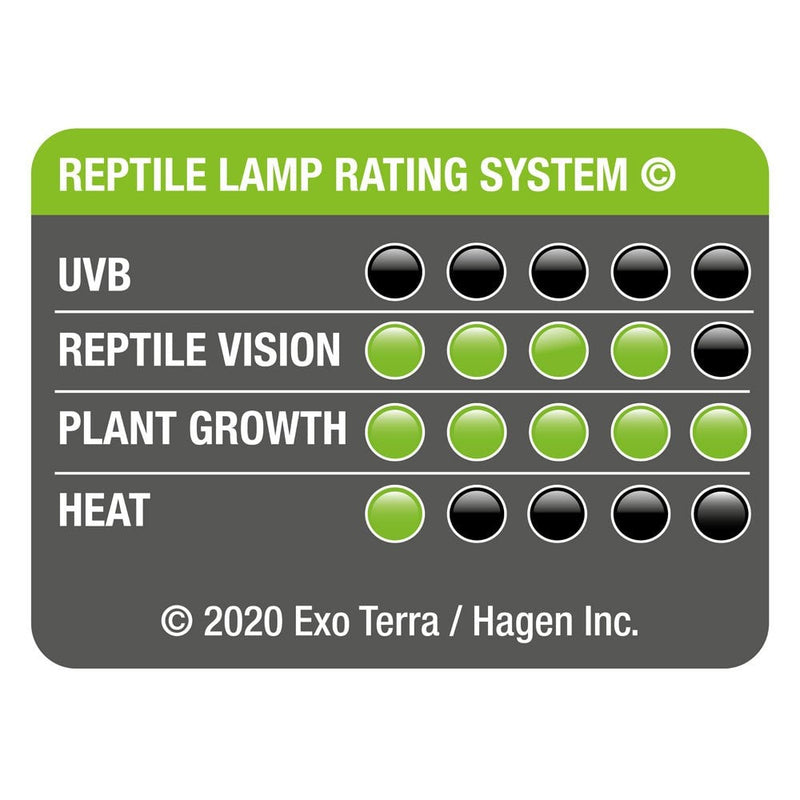 Exo Terra Forest Canopy LED 8W - Reptiles By Post