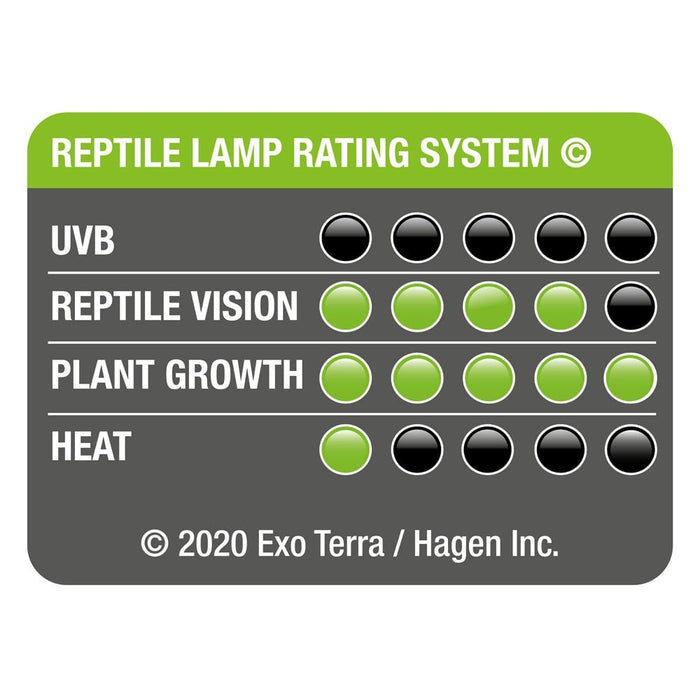 Exo Terra Forest Canopy LED 8W - Reptiles By Post